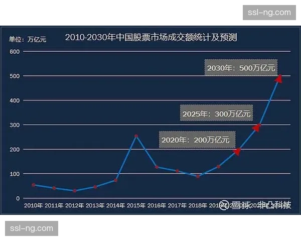 技术平台深度赋能一线执行单元 缩短本季度组织反应周期