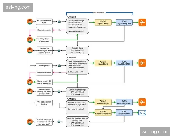 组织架构正经历由点及面的职能整合 支撑跨校际联赛的高效运转